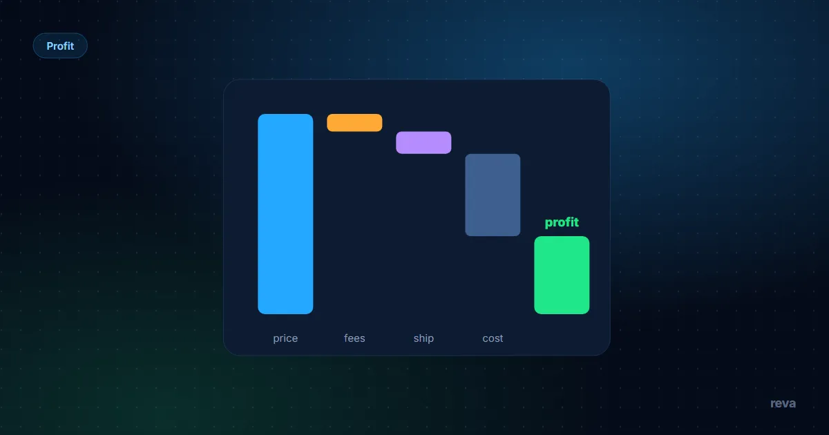 Three marketplace cards for Vinted, Allegro and OLX, each with a counter approaching 30 sales and a €2,000 marker