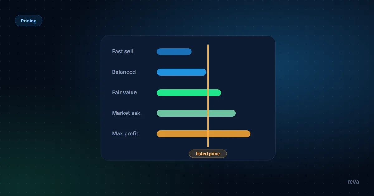 An offer decision tree routing each incoming offer against a pre-set floor price, from counter to close to decline