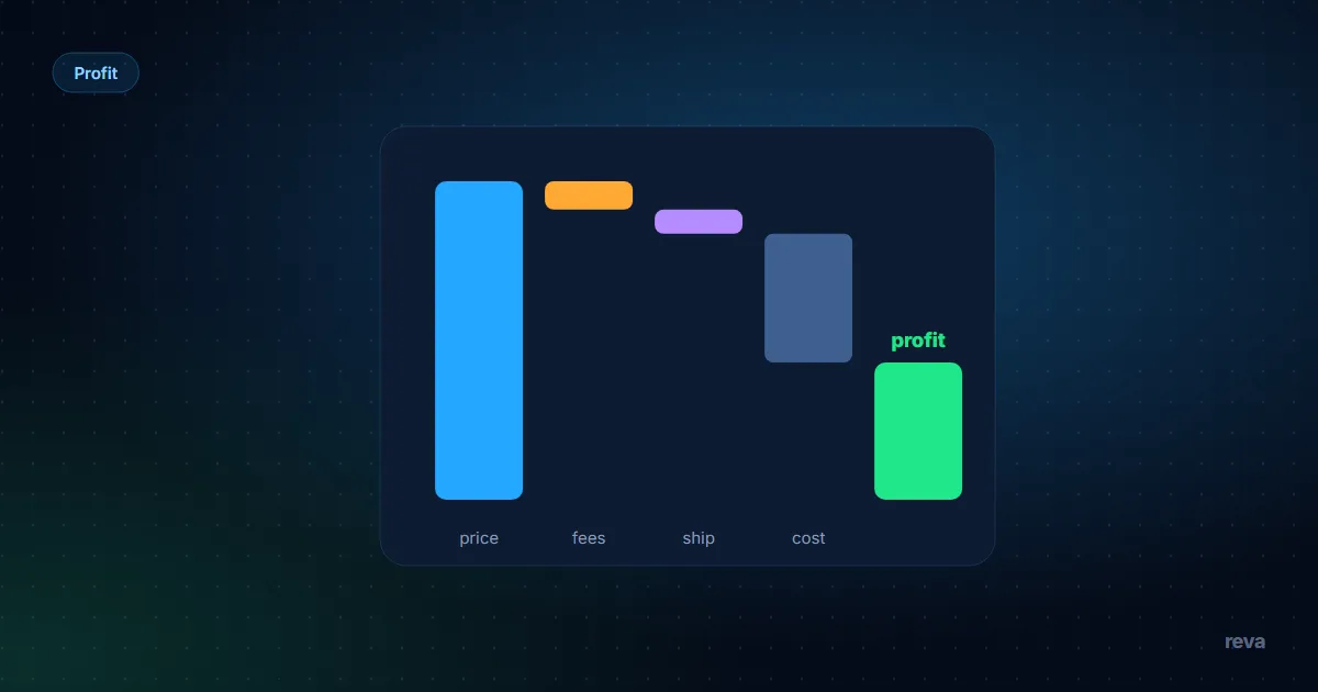 Seller and buyer fees on Vinted, OLX and Allegro Lokalnie compared in złoty