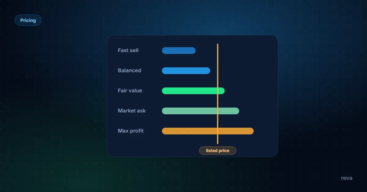 A decision path for an item with no comparable listings: nearest-category anchor, cost-plus floor, scheduled price discovery, then a market bid
