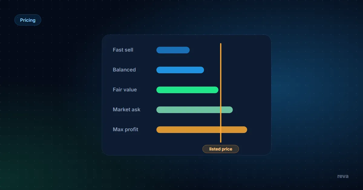A five-step price ladder for a used pair of trainers, from fast sell at the bottom to max profit at the top