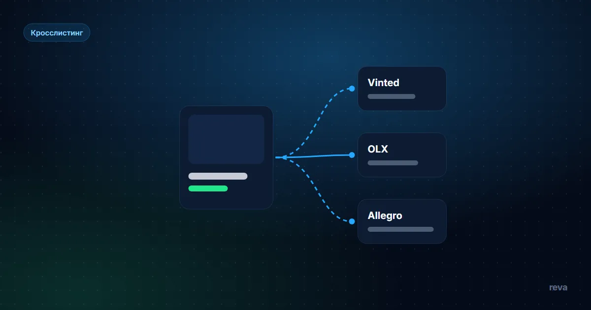 Одна поношенная куртка в объявлениях на Vinted, OLX и Allegro Lokalnie: после покупки на одной площадке два других объявления сняты