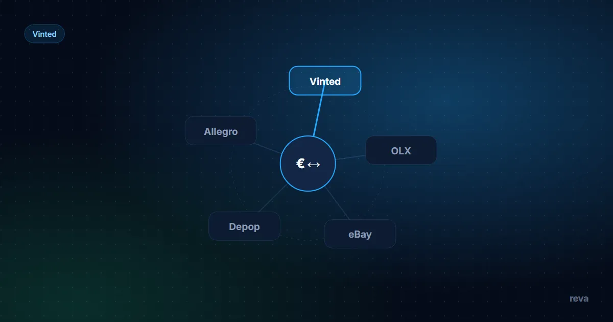 Vinted listing cards sorted into item, engagement, buyer history and Bump factor groups
