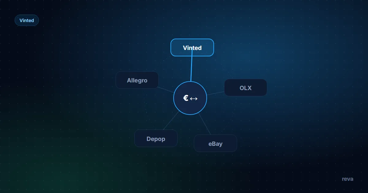 Vinted buyer fee formulas compared across eleven countries