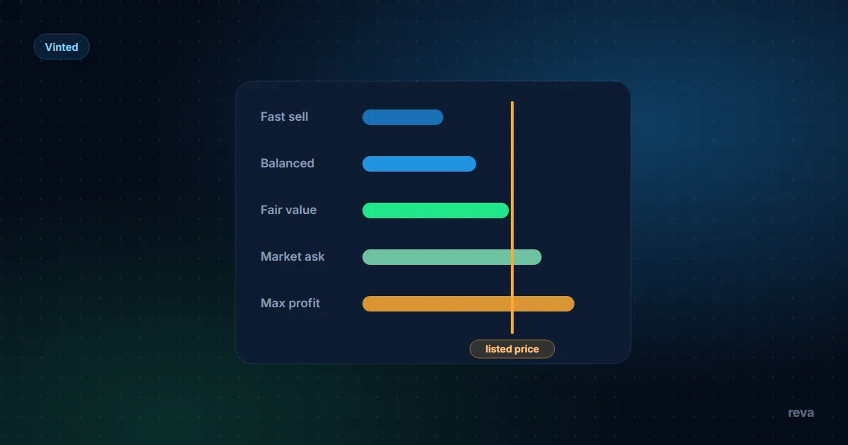 A five-level price ladder for a used down jacket on Vinted, with the top of Vinted's condition range marked above it