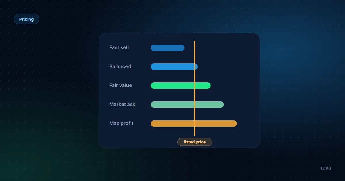 A markdown timeline for a used jacket stepping down price levels at planned review points, then moving to another channel